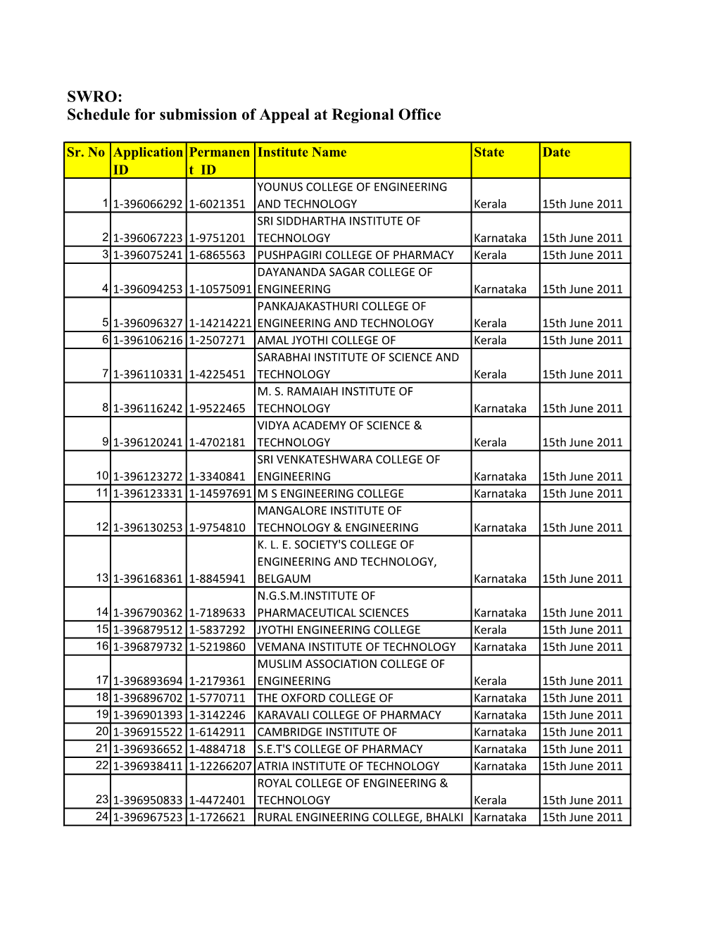 Schedule for Submission of Appeal at Regional Office SWRO
