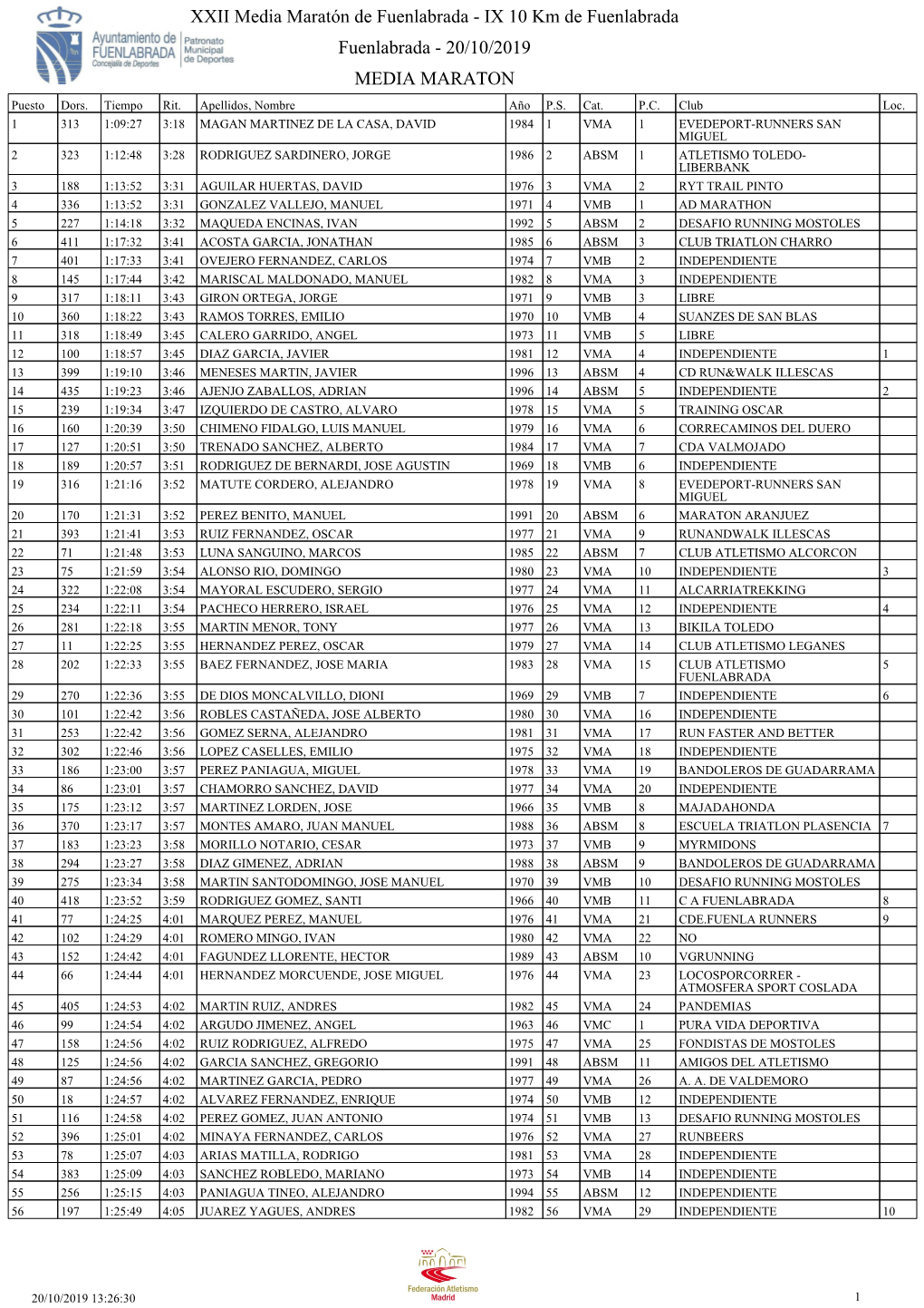 XXII Media Maratón De Fuenlabrada - IX 10 Km De Fuenlabrada Fuenlabrada - 20/10/2019 MEDIA MARATON Puesto Dors