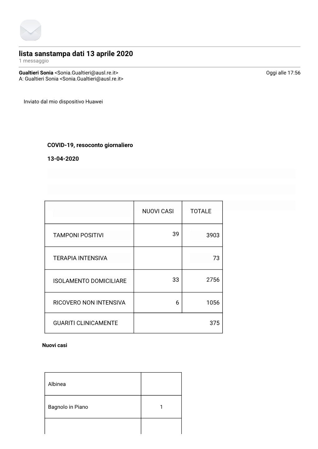 Lista Sanstampa Dati 13 Aprile 2020 1 Messaggio