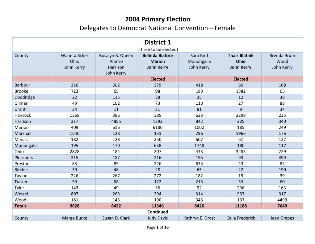 Democratic Delegates to National Convention Female