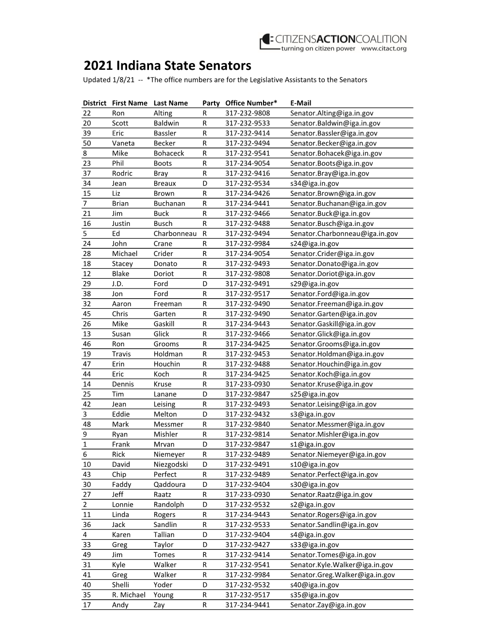 2021 Indiana State Senators Updated 1/8/21 ‐‐ *The Office Numbers Are for the Legislative Assistants to the Senators