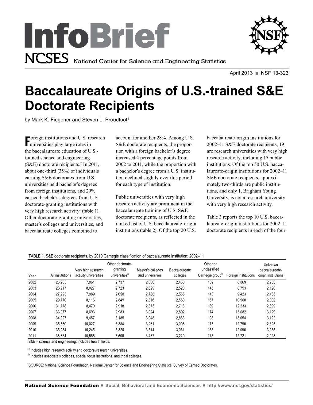 Baccalaureate Origins of U.S.-Trained S&E Doctorate Recipients