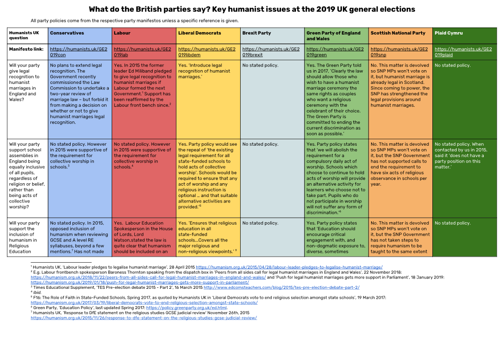 What Do the British Parties Say? Key Humanist Issues at the 2019 UK General Elections