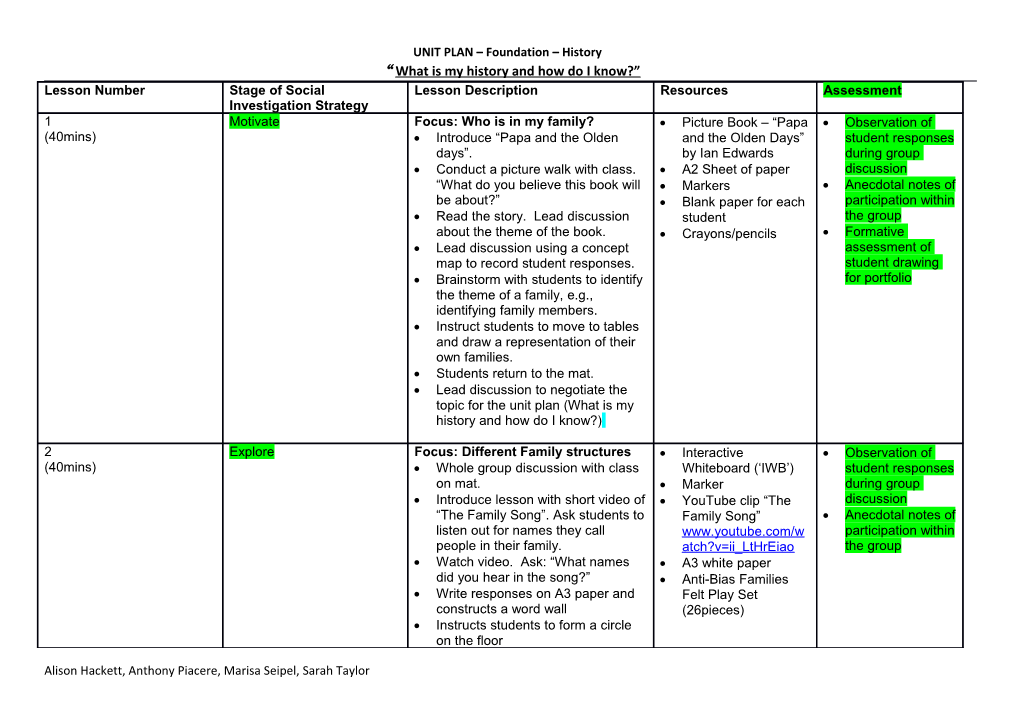 UNIT PLAN Foundation History