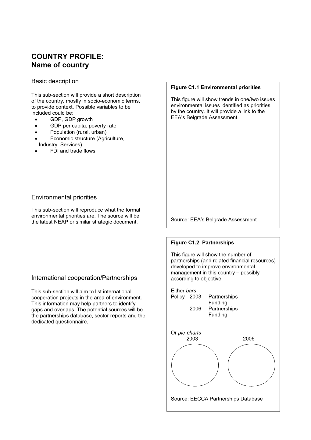 Country Profile