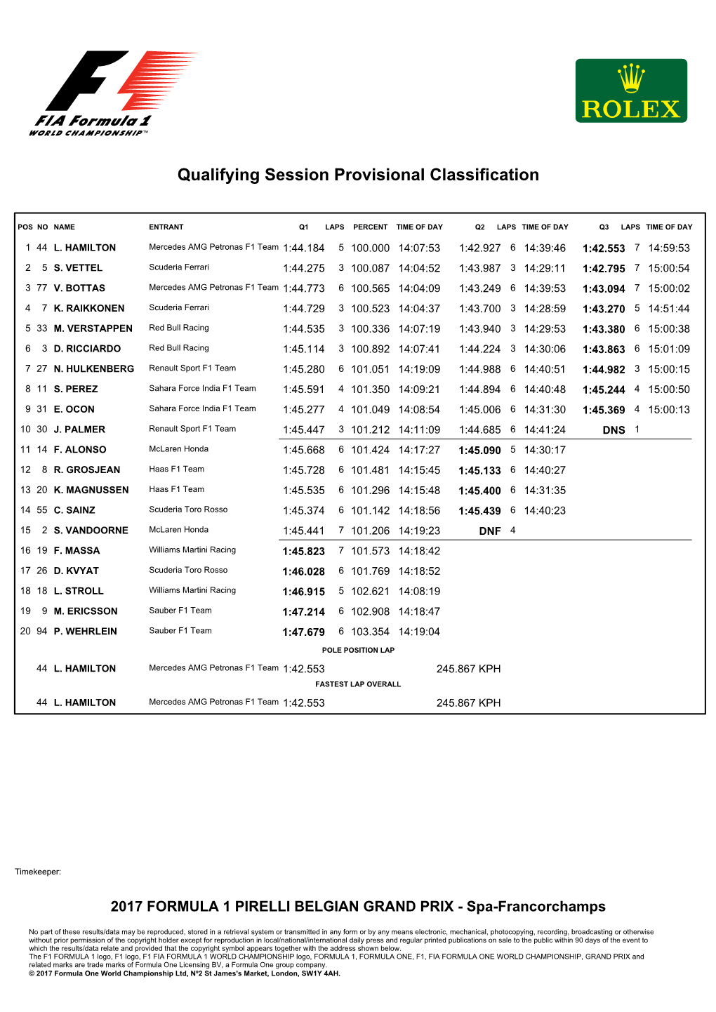 Qualifying Session Provisional Classification