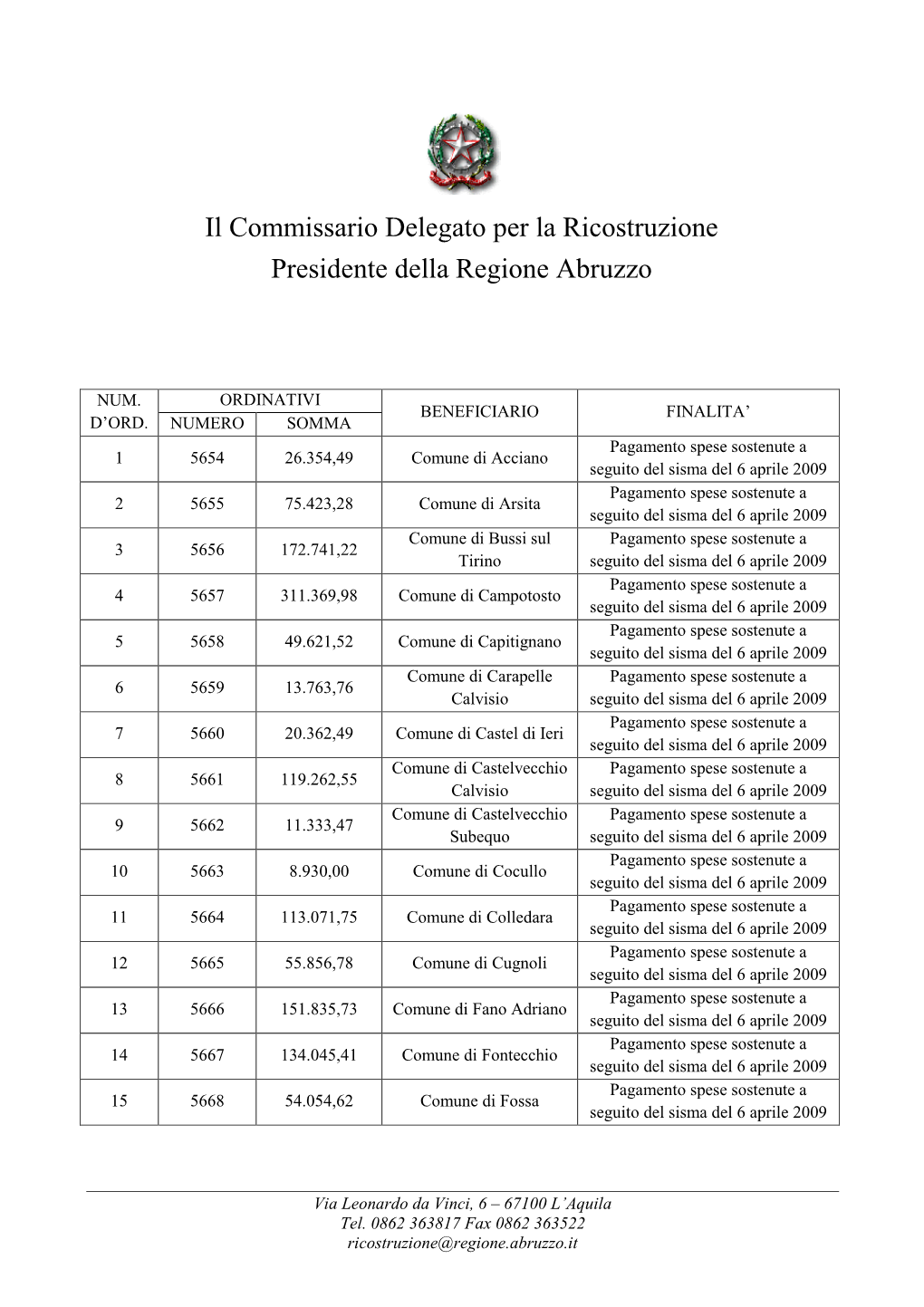 TABELLA RIEPILOGATIVA Elenchi Dal 312 Al 317