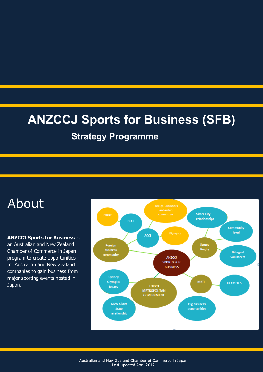 About ANZCCJ Sports for Business (SFB)
