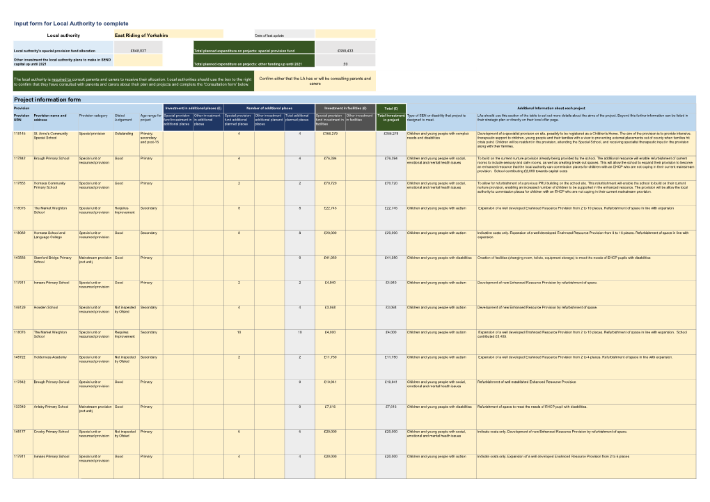 East Riding Special Provision Template