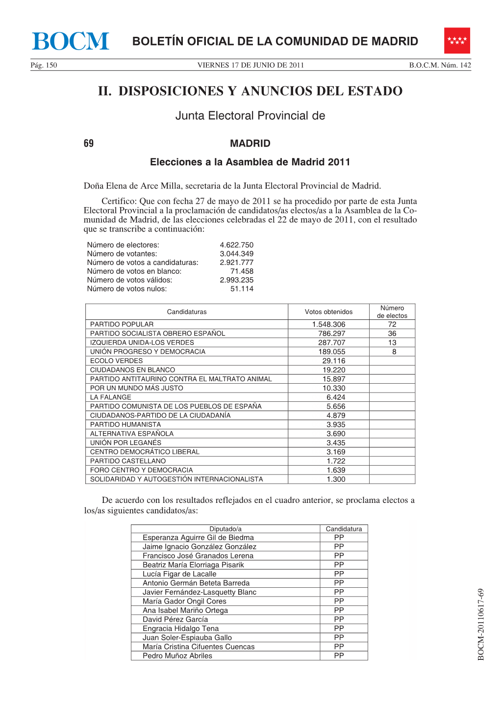 Resultados Y Electos (BOCM Núm. 142, De 17 De Junio De 2011)