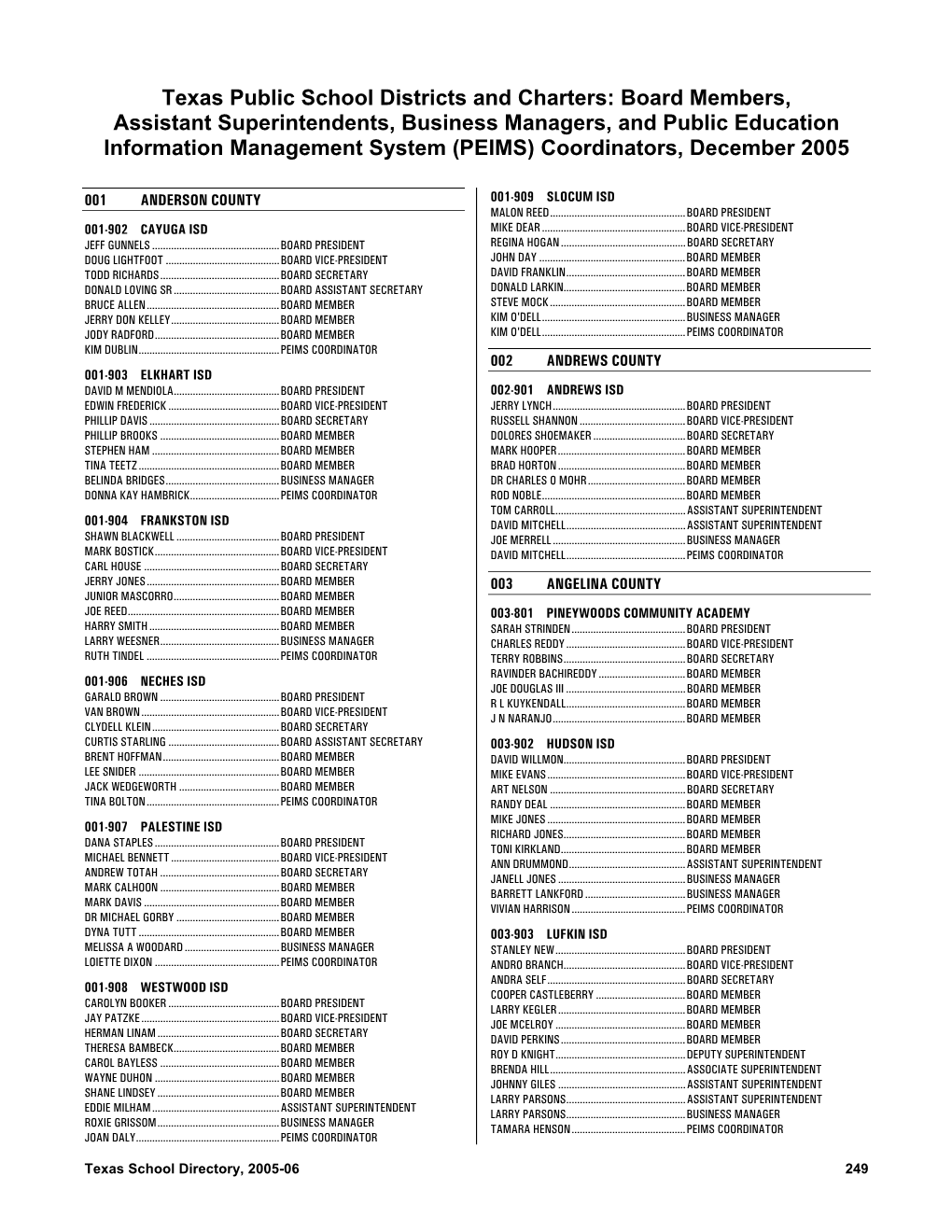 Texas Public School Districts and Charters: Board Members, Assistant