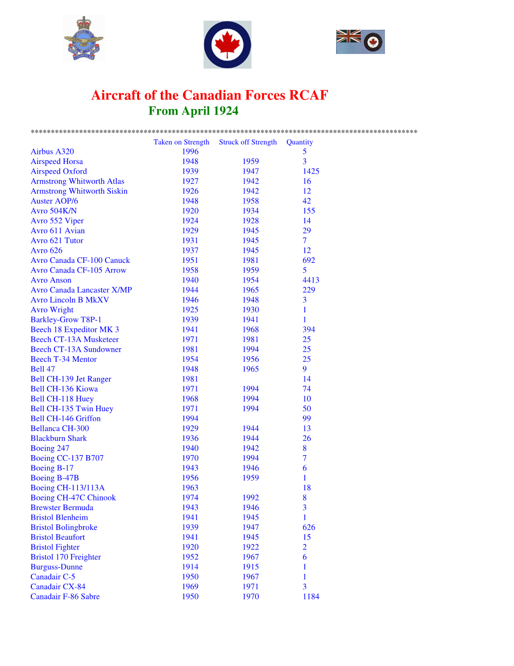 RCAF Aircraft Types