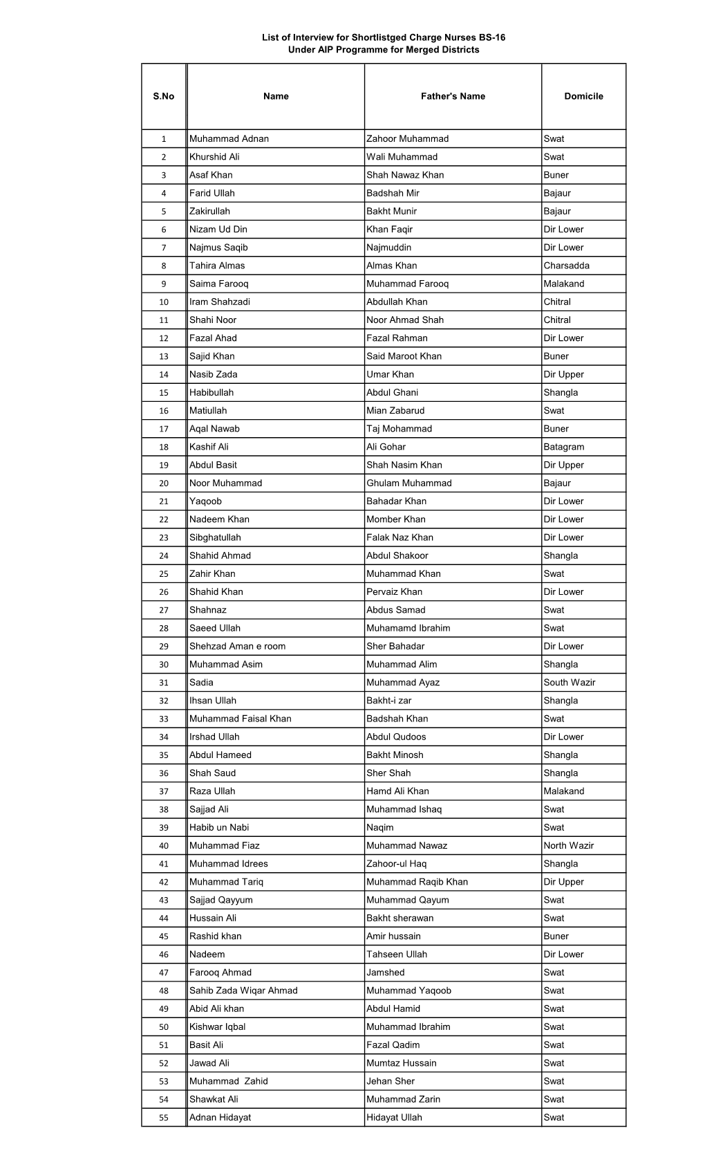 DGHS Website List.Pdf