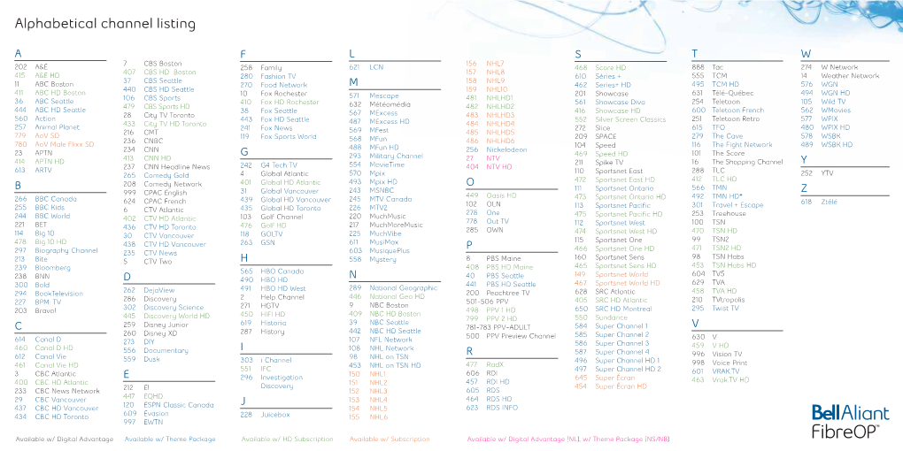 Alphabetical Channel Listing