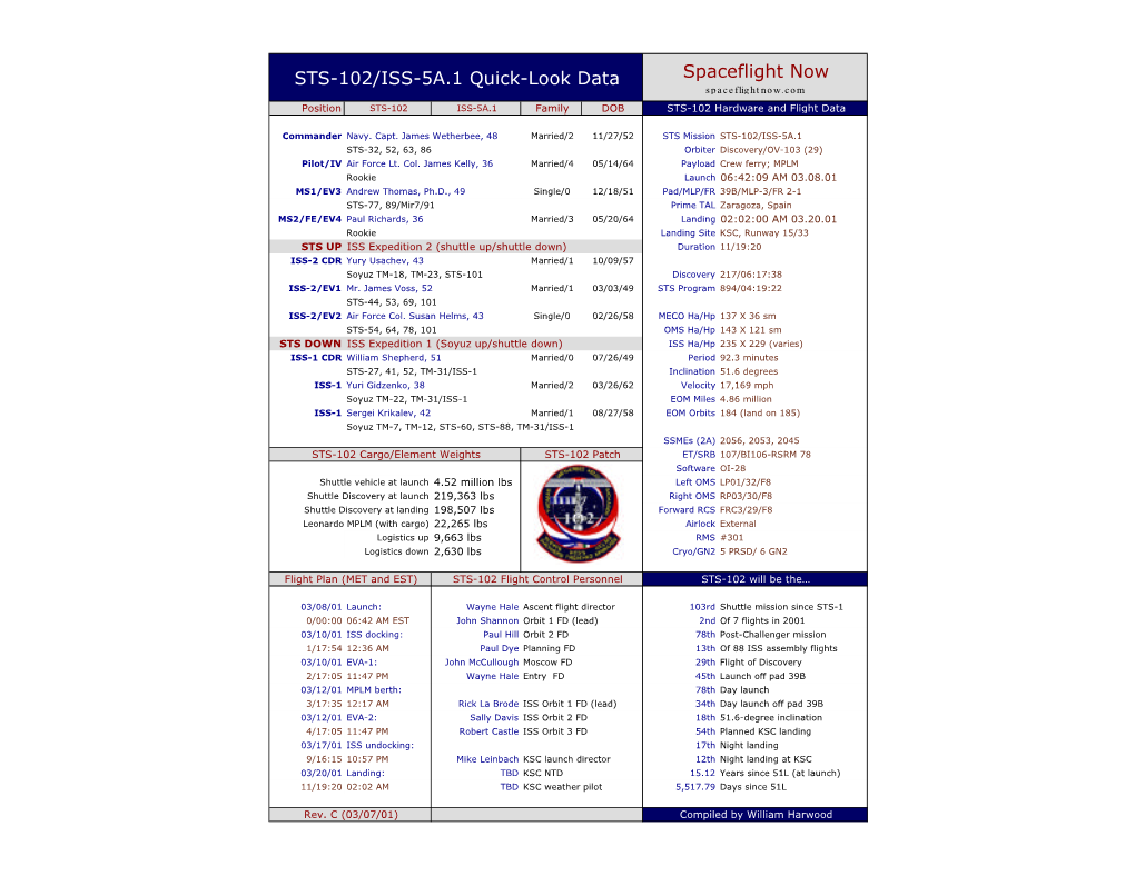 Spaceflight Now STS-102/ISS-5A.1 Quick-Look Data