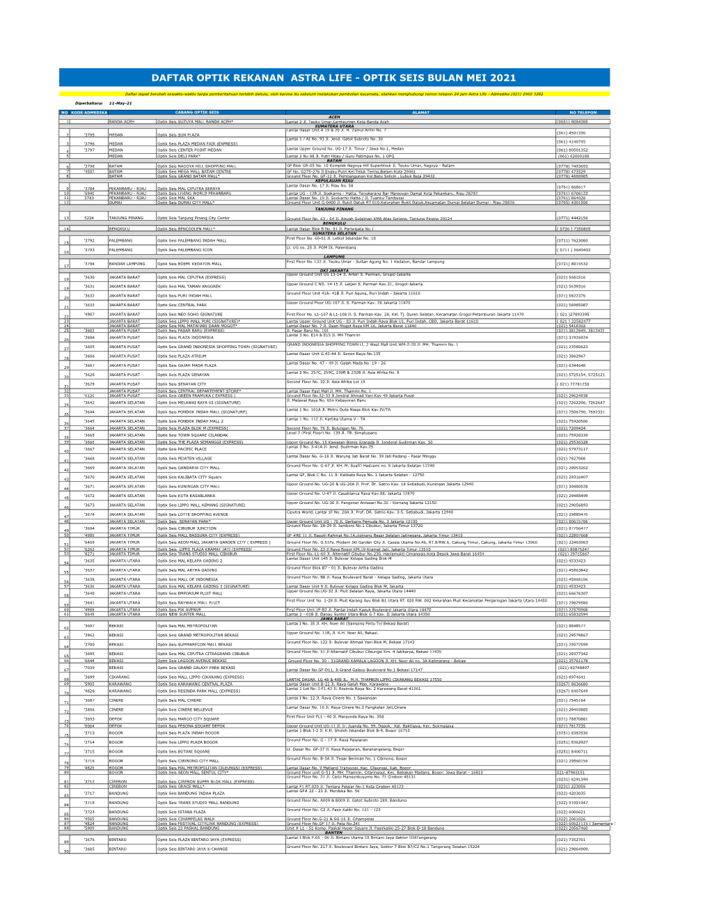 Daftar Optik Rekanan Astra Life - Optik Seis Bulan Mei 2021