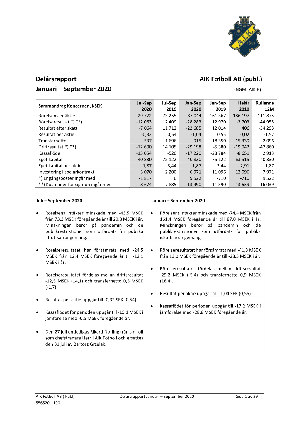 Delårsrapport AIK Fotboll AB (Publ.) Januari – September 2020 (NGM: AIK B)