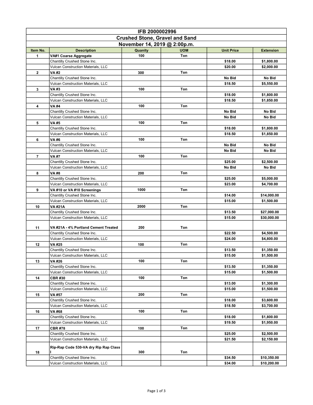 IFB 2000002996 Crushed Stone, Gravel and Sand November 14, 2019 @ 2:00P.M