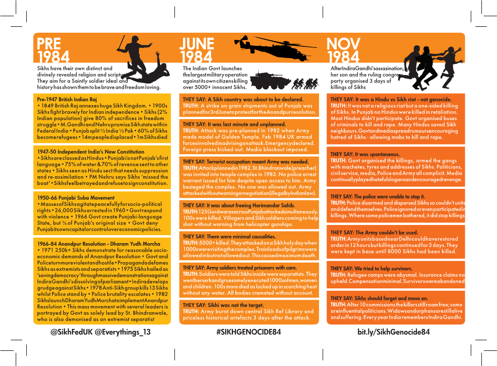 1984 UK Armed Hatred of Sikhs - Allowing Mobs to Kill and Rape