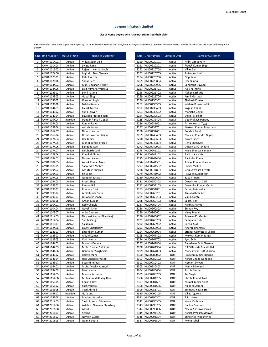 HB & FD Holders List to Be Uploaded on Website- 11.01.2019.Xlsx