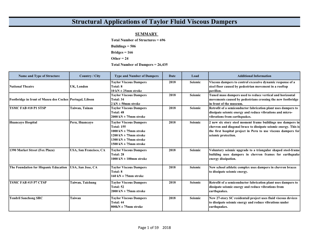 Structural Applications of Taylor Fluid Viscous Dampers