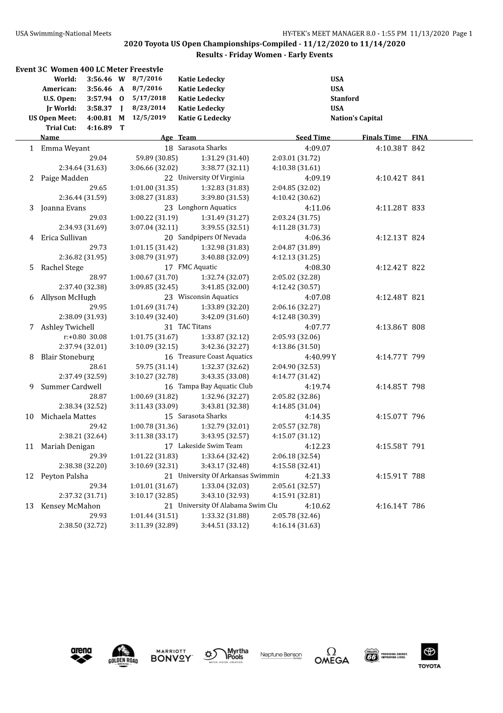 2020 Toyota US Open Championships-Compiled - 11/12/2020 to 11/14/2020 Results - Friday Women - Early Events