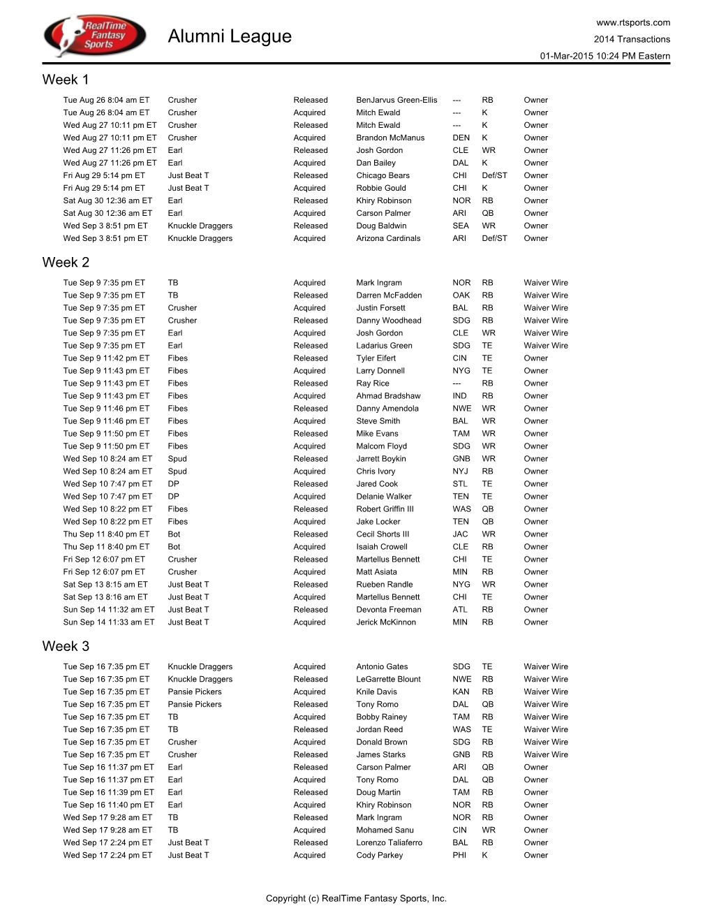 Alumni League 2014 Transactions 01-Mar-2015 10:24 PM Eastern Week 1