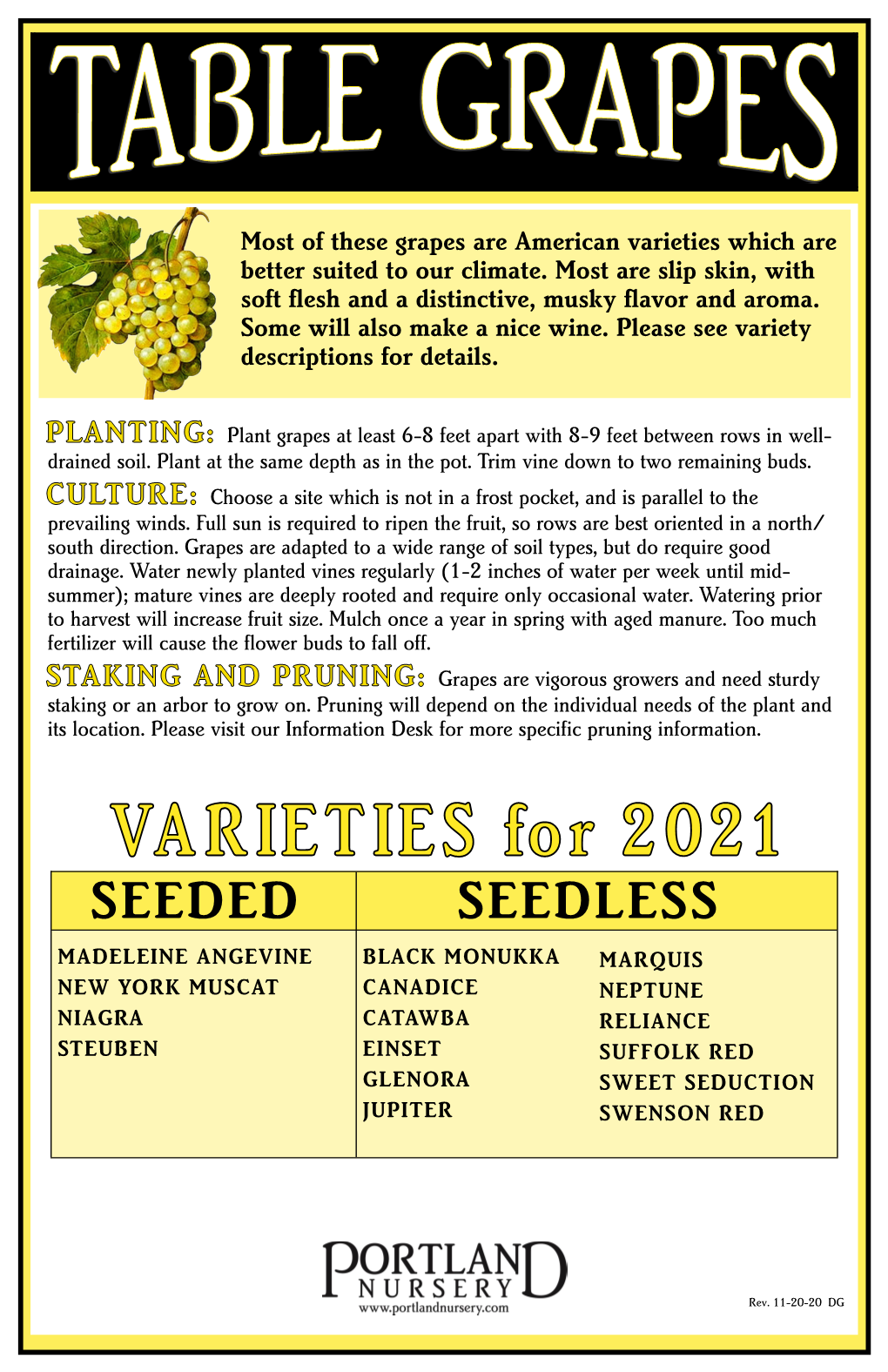 Table Grape Varieties