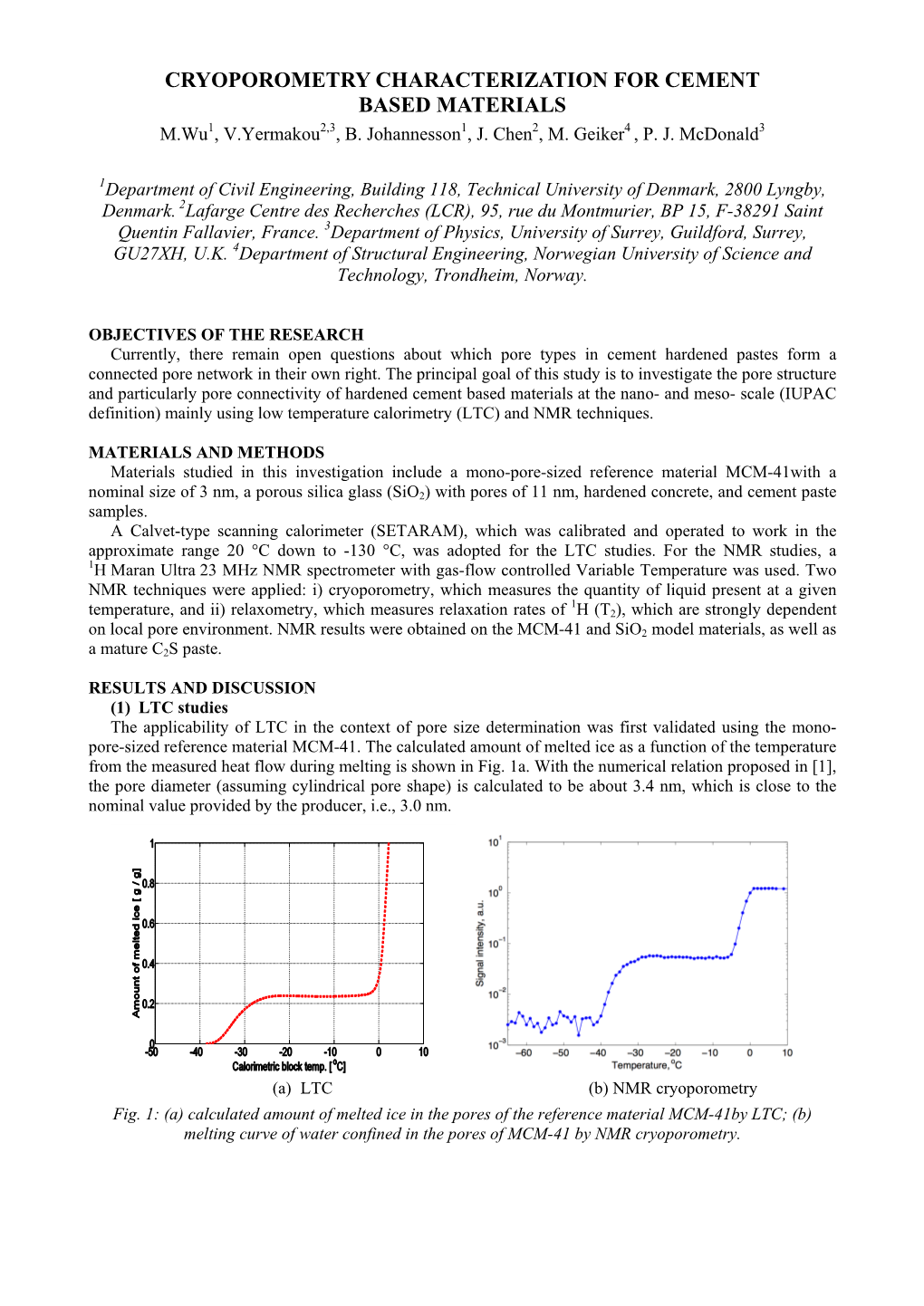 CRYOPOROMETRY CHARACTERIZATION for CEMENT BASED MATERIALS M.Wu1, V.Yermakou2,3, B