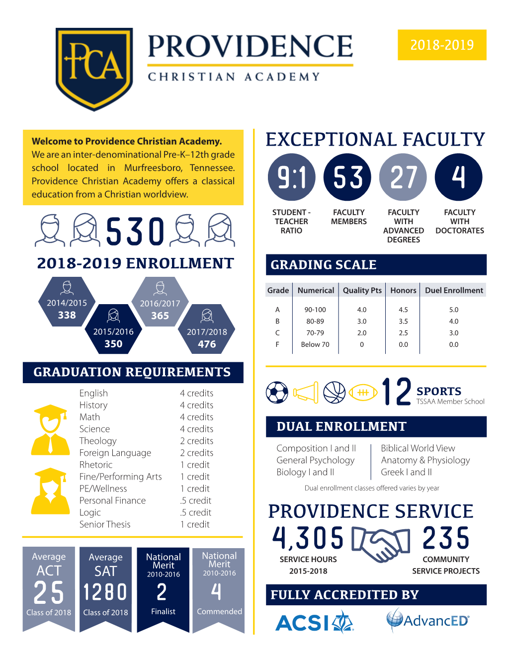 PCA College Profile 2.19