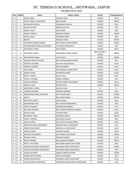 St. Teresa's School, Jhotwara, Jaipur Promotion List