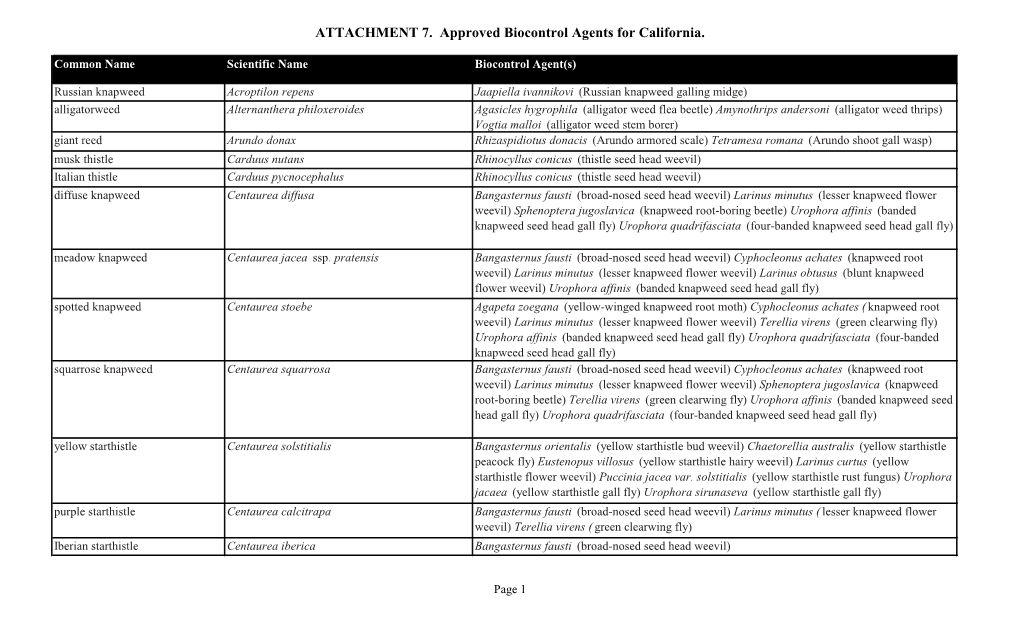 ATTACHMENT 7. Approved Biocontrol Agents for California