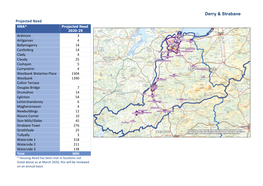 Derry Strabane Commissioning Prospectus Data 2020