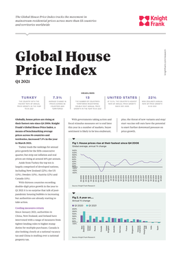 Global House Price Index Tracks the Movement in Mainstream Residential Prices Across More Than 55 Countries and Territories Worldwide