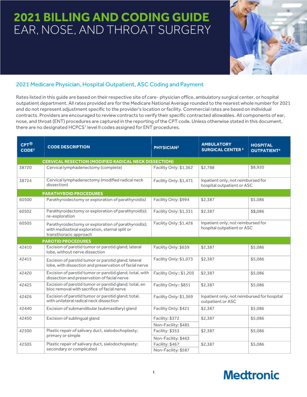 2021 Billing and Coding Guide Ear, Nose, and Throat