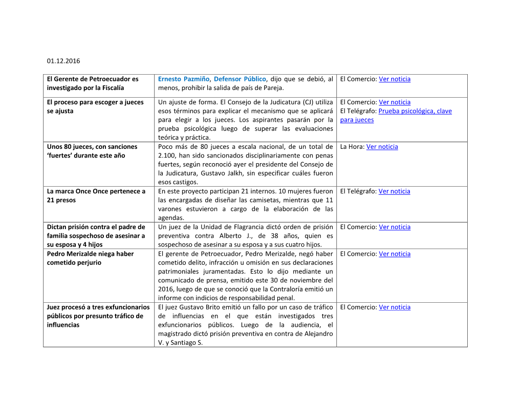 01.12.2016 El Gerente De Petroecuador Es Investigado Por La Fiscalía Ernesto Pazmiño, Defensor Público, Dijo Que Se Debió, A