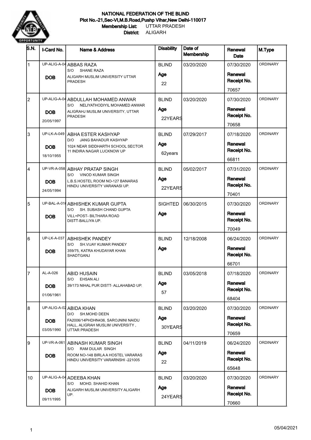 UTTAR PRADESH District: ALIGARH