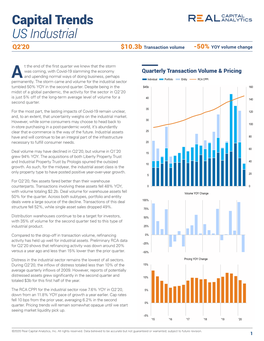 Capital Trends US Industrial Q2’20 $10.3B Transaction Volume -50% YOY Volume Change