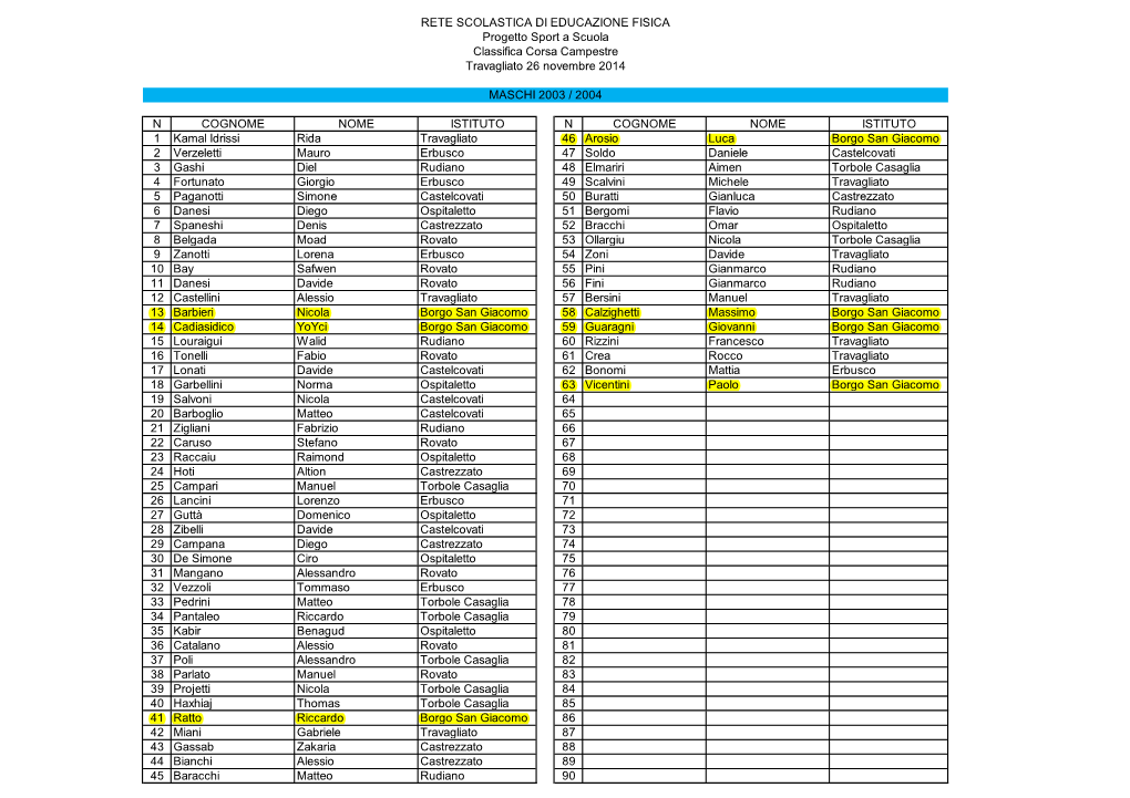 Classifica Maschile 2003/2004