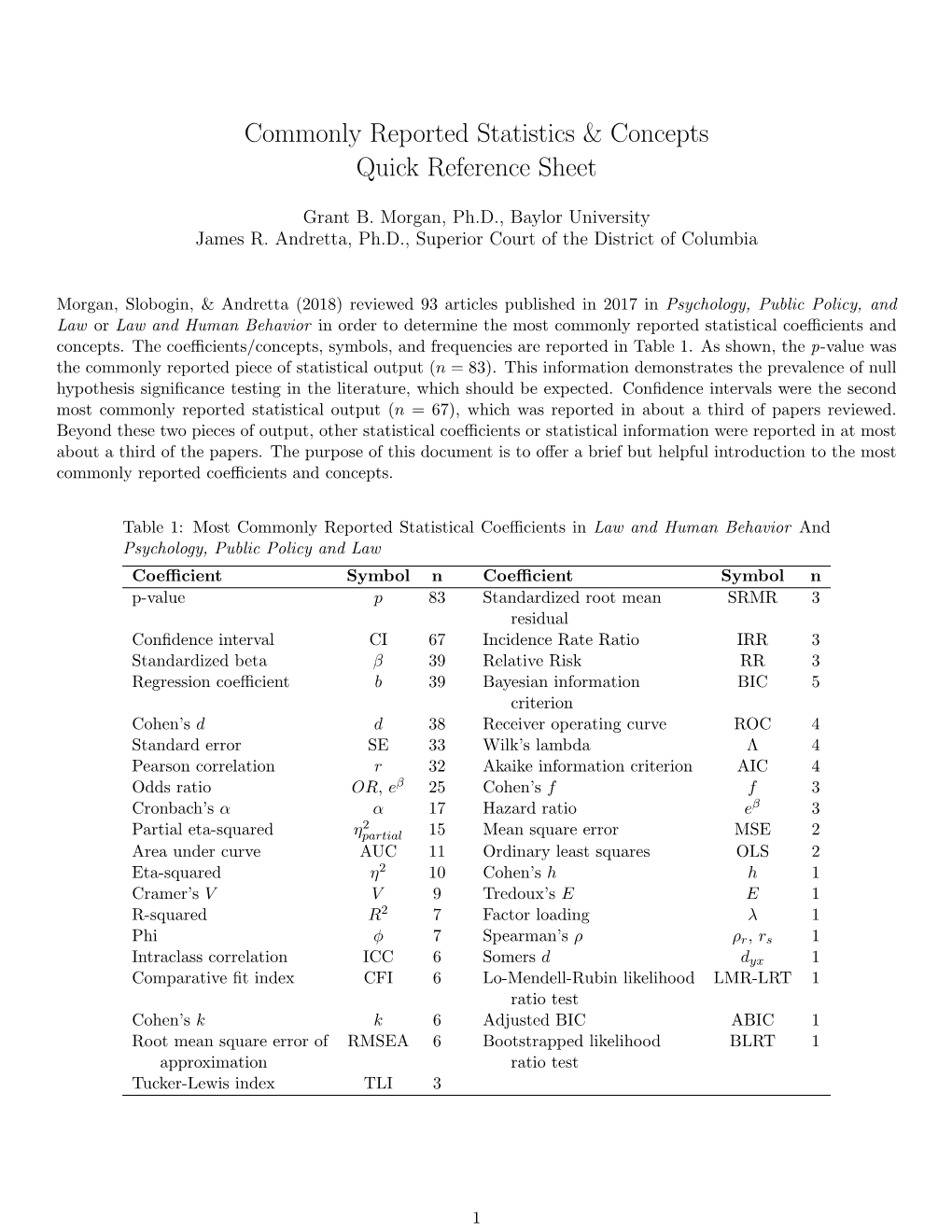 Commonly Reported Statistics & Concepts Quick Reference Sheet