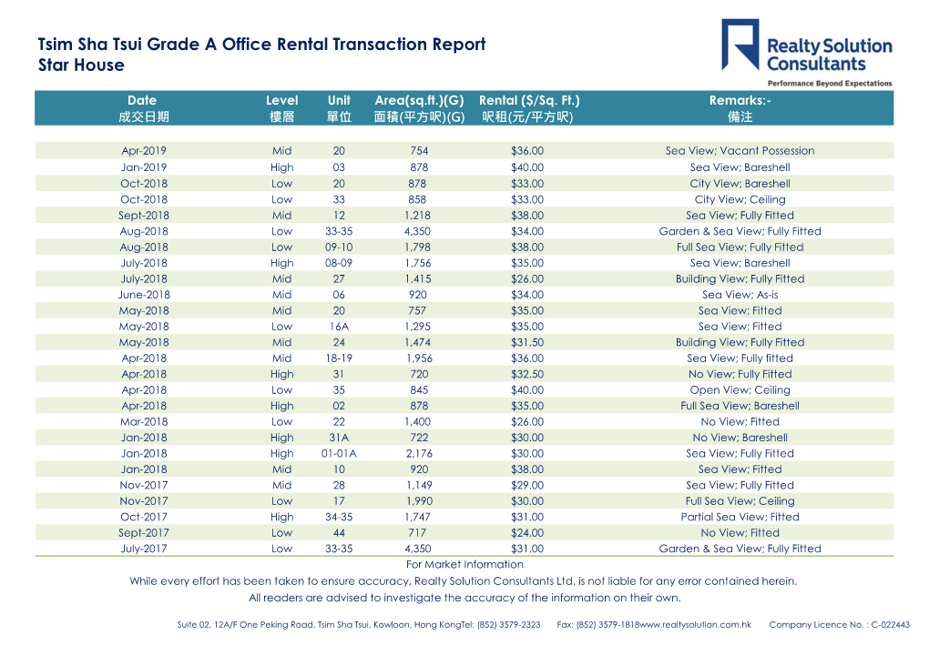 Tsim Sha Tsui Grade a Office Rental Transaction Report Star House