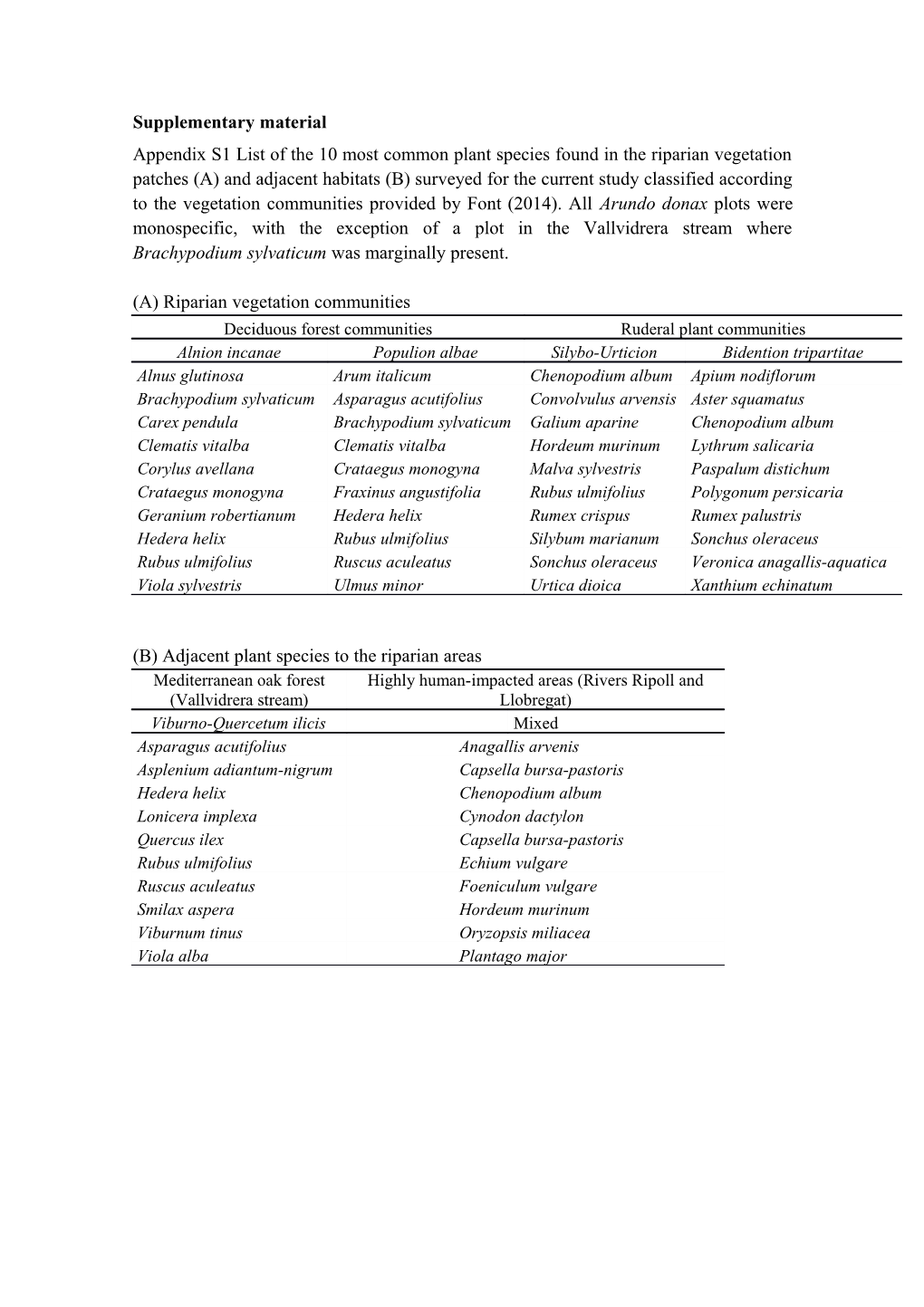 Supplementary Material s52