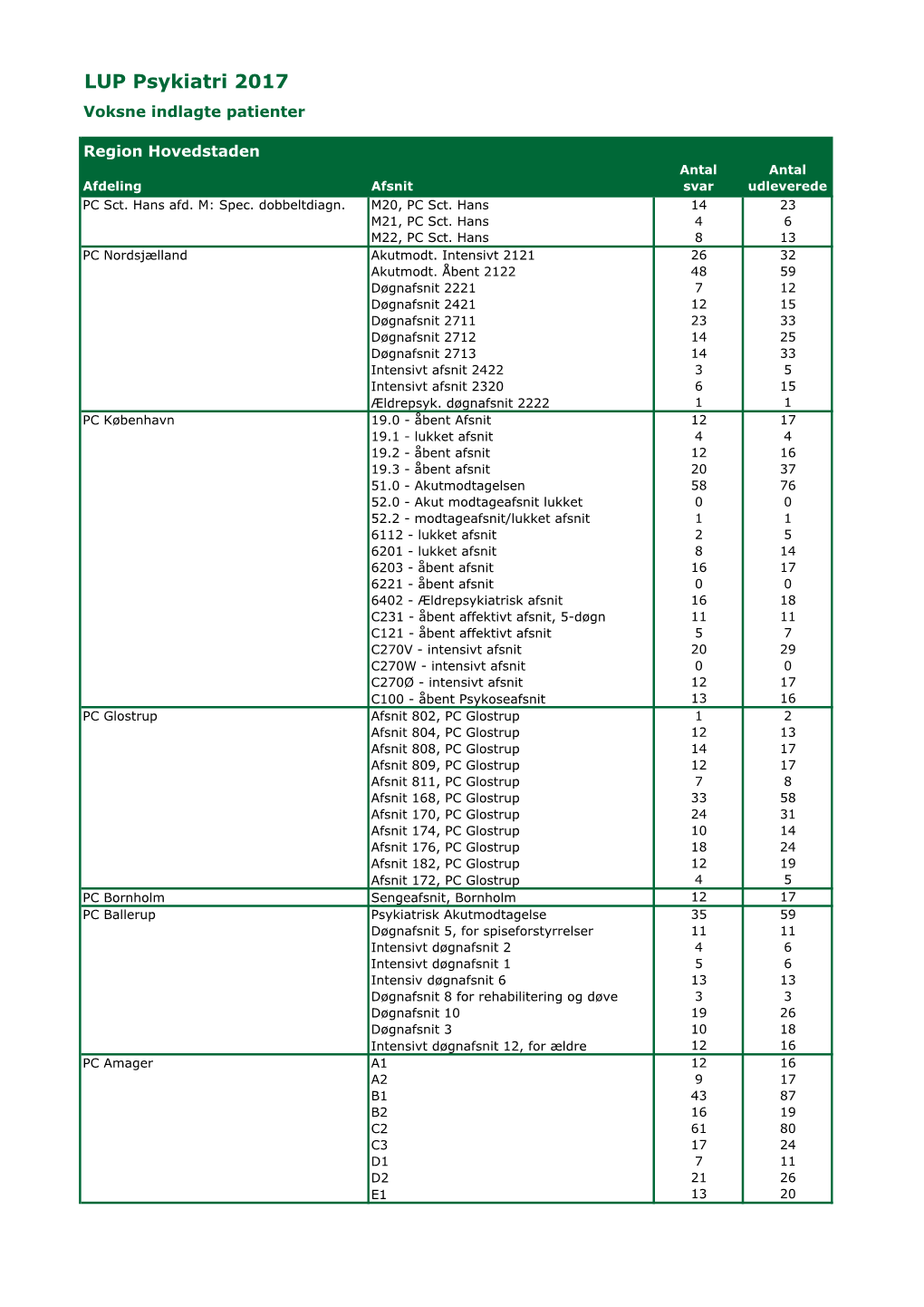 HP OVERSIGT.Xlsx