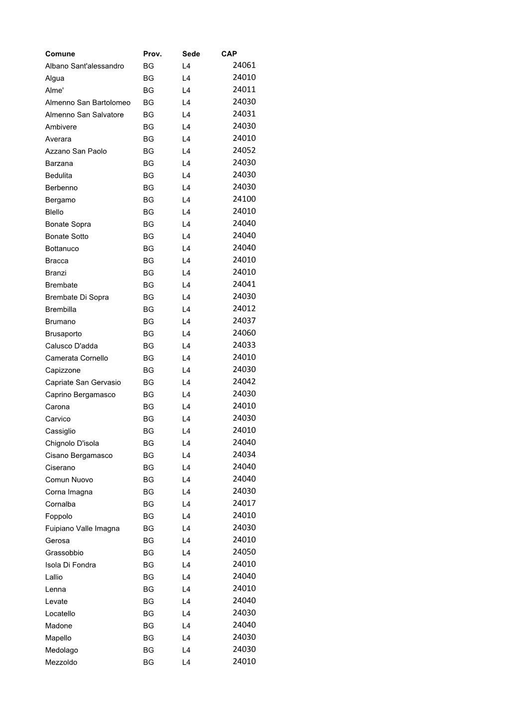 Comune Prov. Sede CAP Albano Sant'alessandro BG L4 Algua BG L4