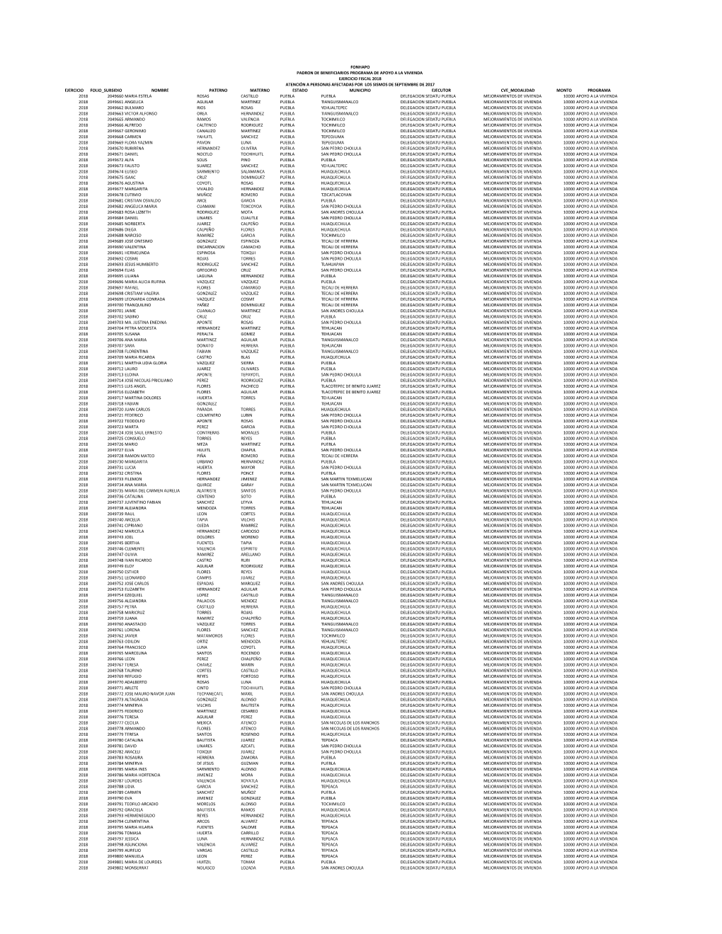 Padron De Beneficiarios Pav 2018 (Sismos)