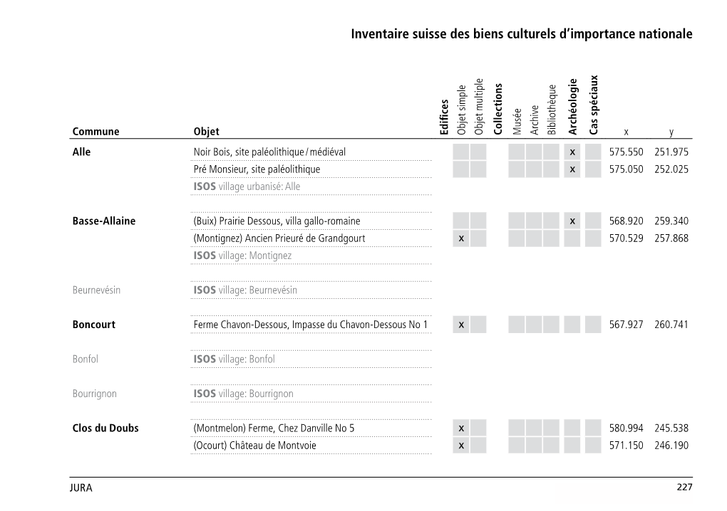 Inventaire Suisse Des Biens Culturels D'importance Nationale