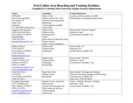 Fort Collins Area Boarding and Training Facilities Compiled by Colorado State University Equine Sciences Department