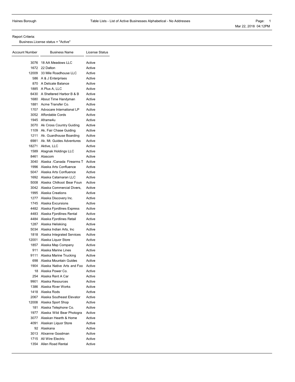 Haines Borough Table Lists - List of Active Businesses Alphabetical - No Addresses Page: 1 Mar 22, 2018 04:12PM