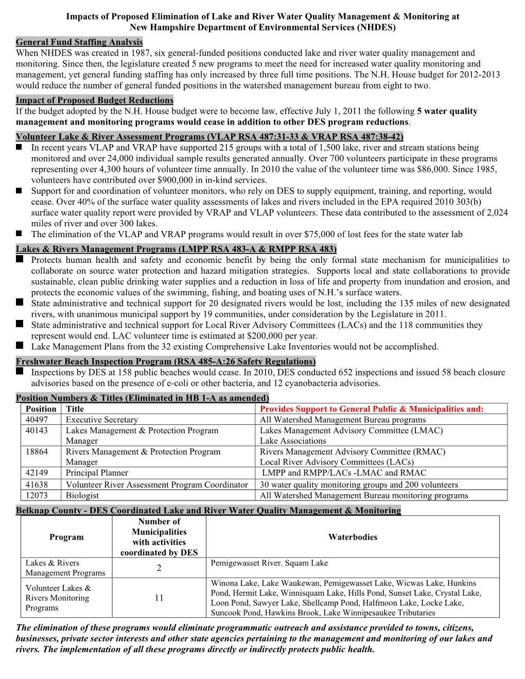 DES Watershed Management and Monitoring.Budget Information