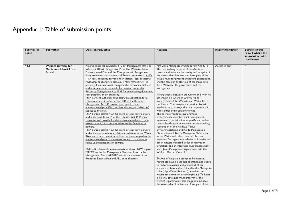 Appendix 1: Table of Submission Points